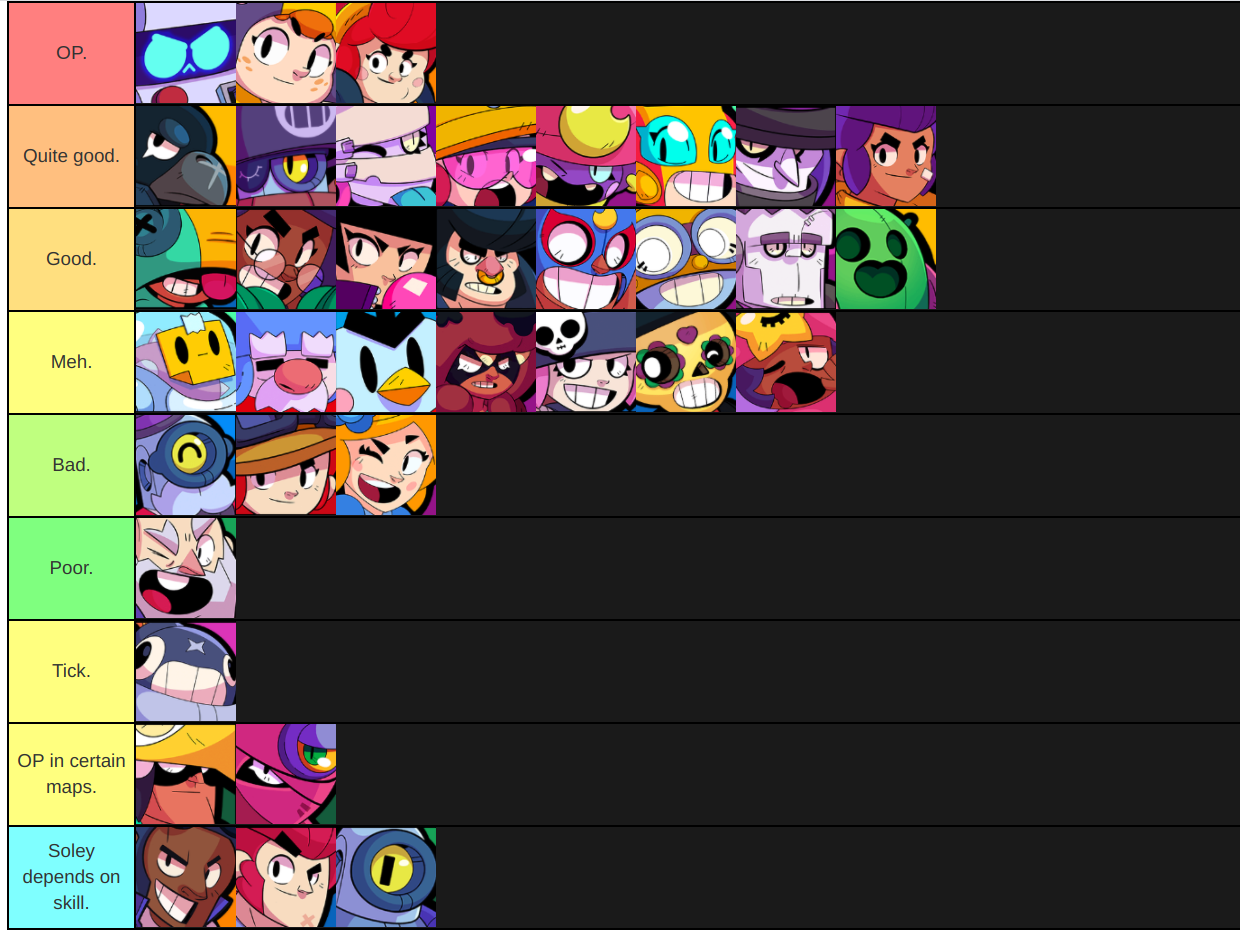 My Showdown Tier List Fandom - brawl stars tier list season 6