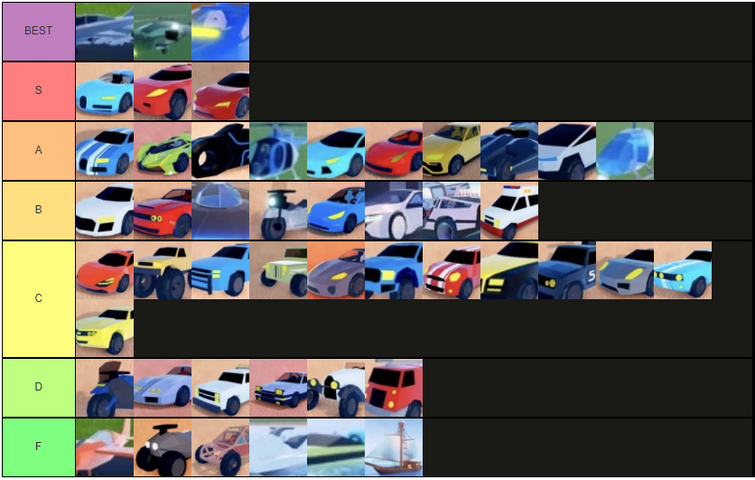 A prototype jailbreak trading desirability tier list. Please disagree  with me in the comments I want to improve this. : r/robloxjailbreak