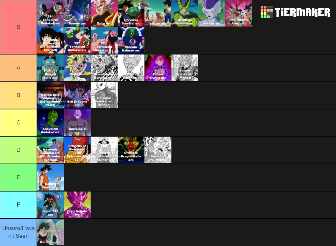 THE ULTIMATE DB ARC TIER LIST! | Fandom
