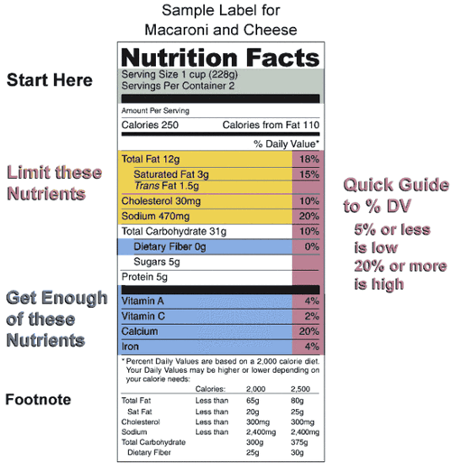 584px-Nutrition label.gif