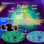 Fractaluniversejuliaset.jpg (190 KB) This is an image of the Cyclical Multiverse Hypothesis of March 2006.