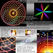 Thecyclicalmultiverse.jpg (150 KB) This is an image of the Cyclical Multiverse Hypothesis of May 2004.
