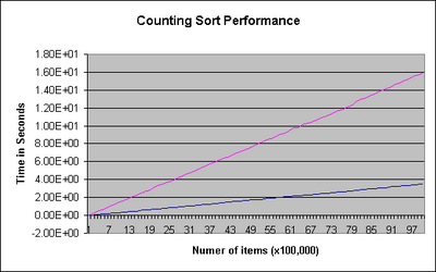 Counting 11596 image001.png