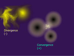 5 radial degrees of freedom