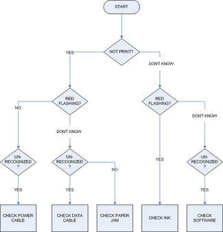 PRINTER TROUBLESHOOTER a.png