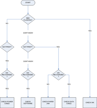 PRINTER TROUBLESHOOTER b.png
