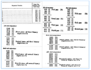 Robbins' patent 2674733 is of radix sort