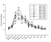 Vacancies 2005-2008-2D