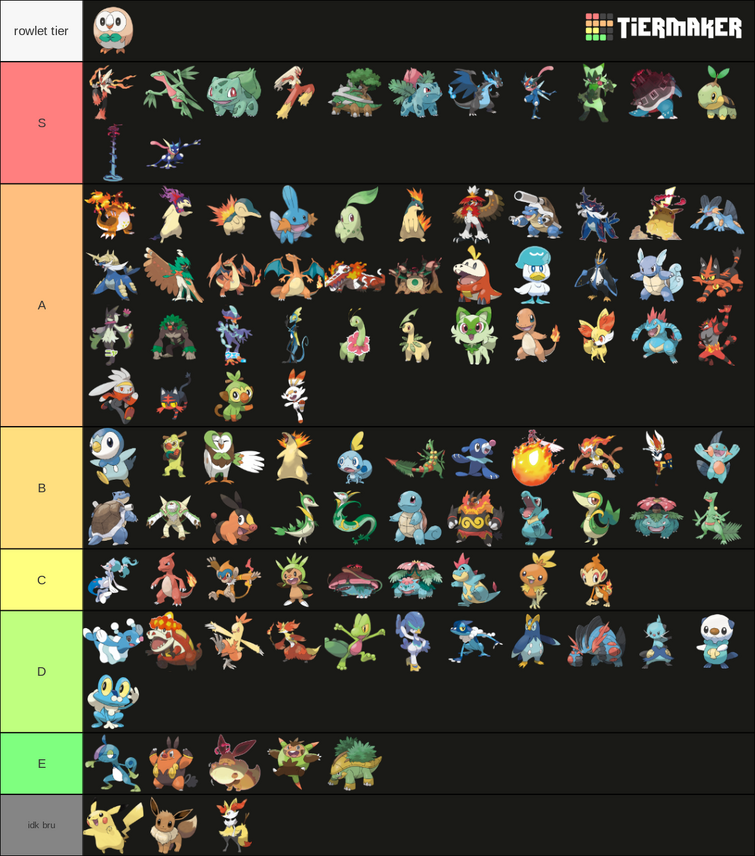 Pokemon Starter Tier List Fandom