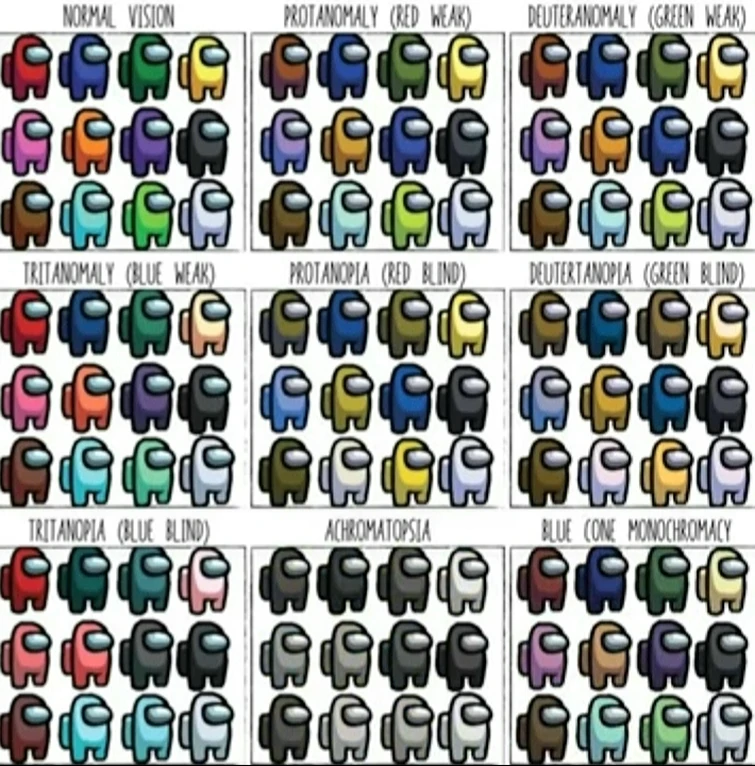 Found a super cool image that shows what Among Us colors look like to