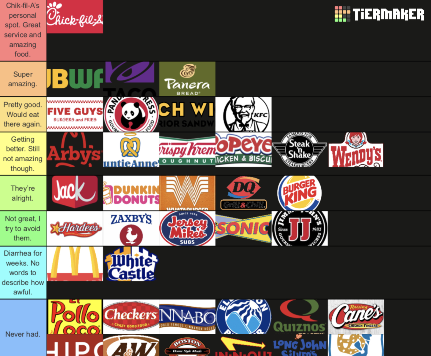 ranked-fast-food-restaurants-fandom