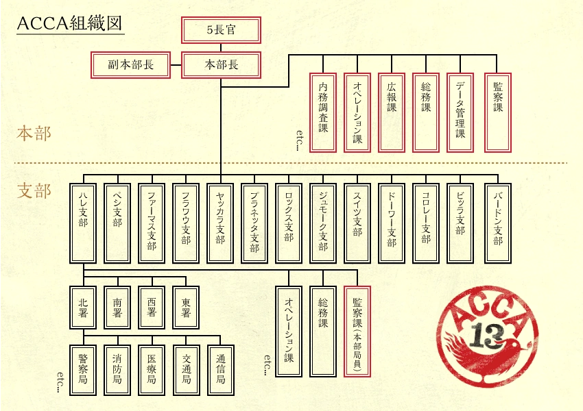 аниме акка инспекция по 13 округам персонажи. ACCA soshikizu. аниме акка инспекция по 13 округам персонажи фото. аниме акка инспекция по 13 округам персонажи-ACCA soshikizu. картинка аниме акка инспекция по 13 округам персонажи. картинка ACCA soshikizu. Доброго времени суток, дорогие аминовцы! аниме акка инспекция по 13 округам персонажи. ACCA soshikizu. аниме акка инспекция по 13 округам персонажи фото. аниме акка инспекция по 13 округам персонажи-ACCA soshikizu. картинка аниме акка инспекция по 13 округам персонажи. картинка ACCA soshikizu. Доброго времени суток, дорогие аминовцы!