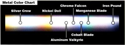 Metal Color Chart