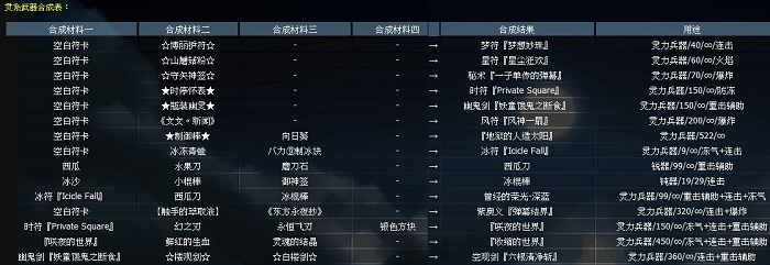 Ac大逃杀讲义 五十问 Skilled第二十八问 灵系发展有哪些方向 Ac大逃杀wiki Fandom Ac大逃杀讲义 五十问 Skilled第二十八问 灵系发展有哪些方向 Ac大逃杀wiki Fandom