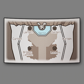 Inner Sanctum Diagram