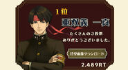 Kazuma Asogi ranked as number one in the character popularity poll.