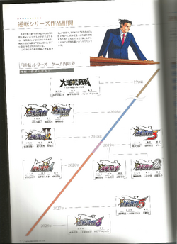 TaizenTimeline1.png