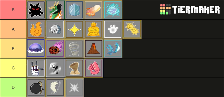 Blox fruits update 14 Tier List (Community Rankings) - TierMaker