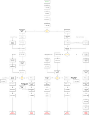 AC3 Mission Chart2