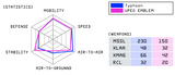 Typhoon UPEO EMBLEM Statistics.png