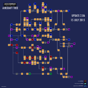 Aircraft Tree Acepedia Fandom The aircraft tree is a hierarchical technology tree featured in ace combat infinity and ace combat 7: aircraft tree acepedia fandom