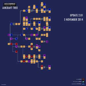 Featured image of post Ace Combat 7 Skies Unknown Aircraft Tree The aircraft tree is a hierarchical technology tree featured in ace combat infinity and ace combat 7