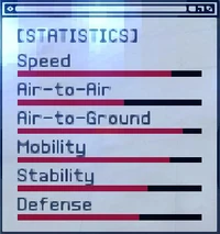 ACEX Statistics Su-47