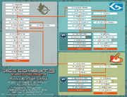 AC3 Mission Chart