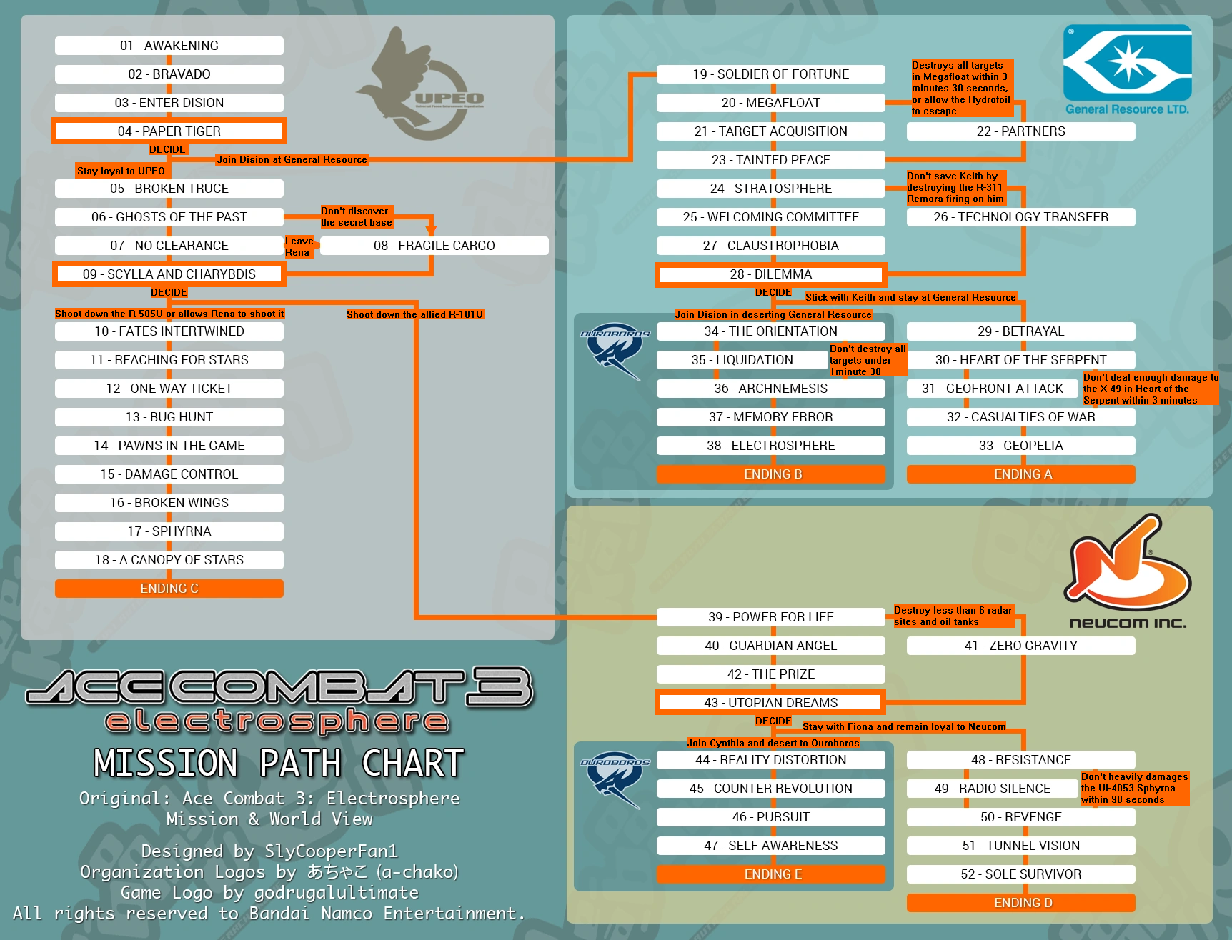 ace-combat-3-electrosphere-missions-japan-acepedia-fandom