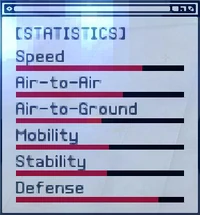 ACEX Statistics TND-F3