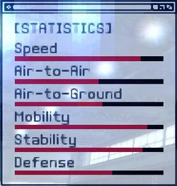 ACEX Statistics X-02