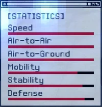 ACX Statistics Fenrir