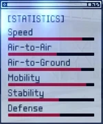 MiG-1.44 ACX Stats