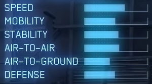 F-15E AC7 Statistics