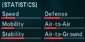 Su-25 stats