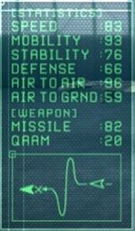 Estadísticas Su-37 Terminator 8
