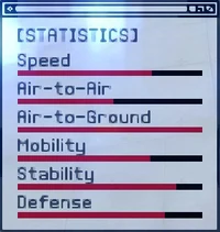 ACEX Statistics FB-22