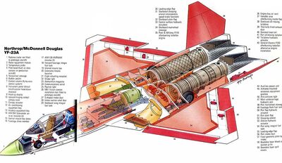 YF-23 компоновочная схема