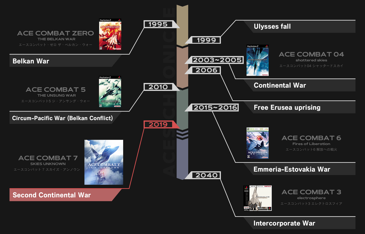 Ace Combat 7: Skies Unknown Reaches New Heights with 4 Million Copies Sold