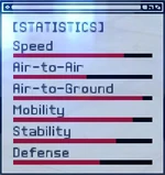 ACEX Statistics F-15SMTD