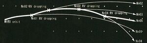 V2 MIRV Trajectory