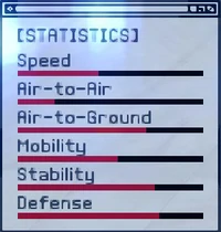 ACEX Statistics F-117A
