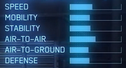 FA-18F AC7 Statistics