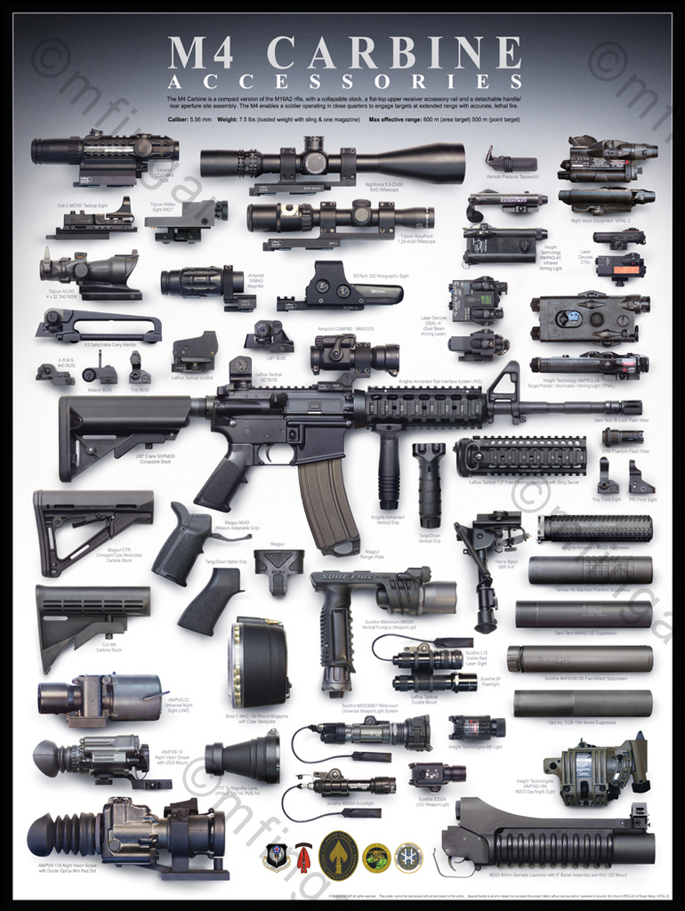 m4a1 carbine assault rifle specs