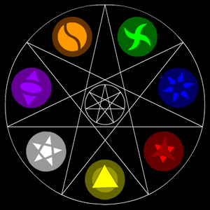 Natural elements  Elemental magic, Element symbols, Magic symbols