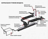 07 Нормальное течение воздуха