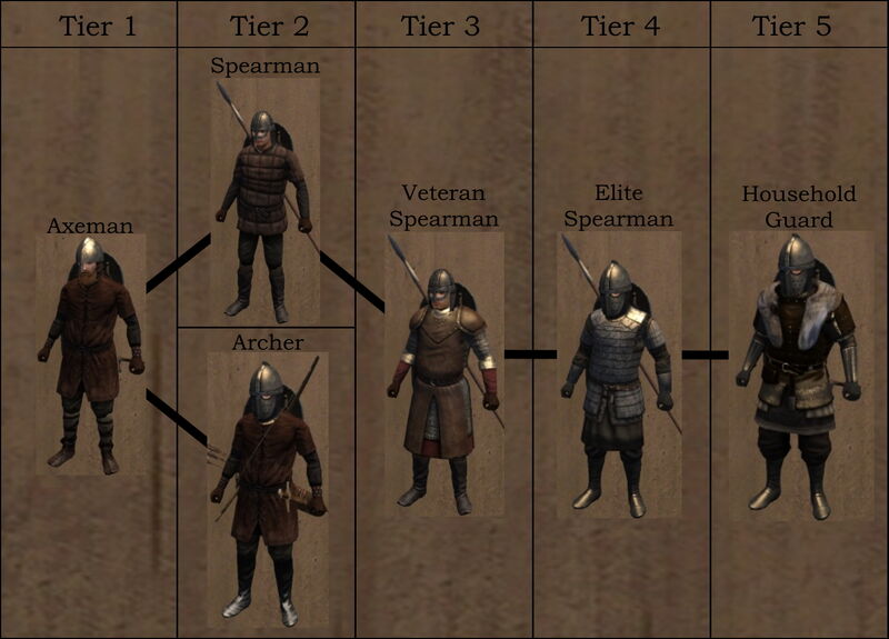 Sisterman Troop Tree