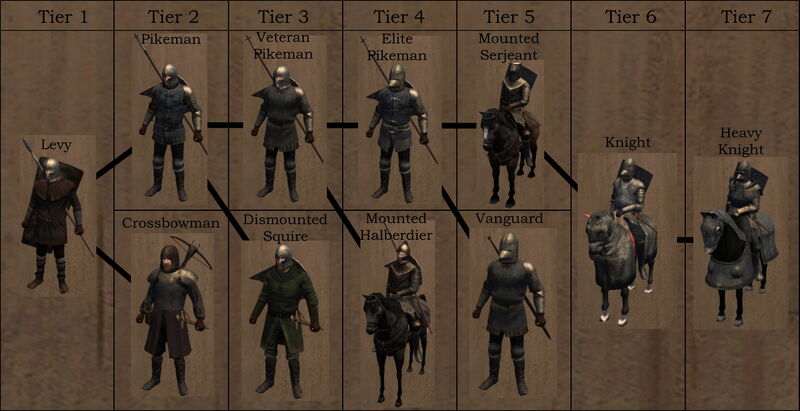 Reachman Troop Tree