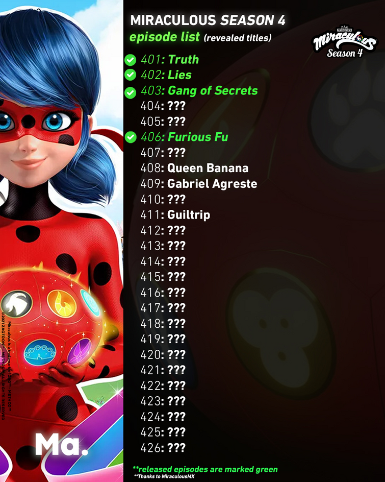 What is the episode order for Miraculous Ladybug season 4 so far