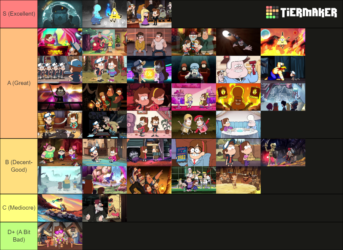 Gravity Falls episode tier list Fandom